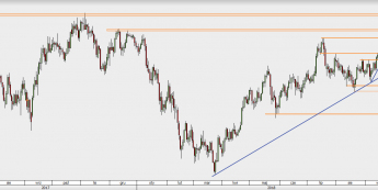 USD/JPY - wykres 1D; Źródło: TMS Direct