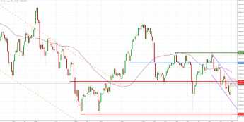 Notowania instrumentu GOLD, interwał: D1, źródło: TMS Brokers