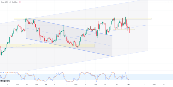 EUR/USD spada po danych PMI