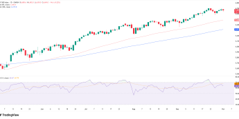 Wykres dzienny SP500, źródło: TradingView USA: wyraźny spadek wniosków o kredyty hipoteczne