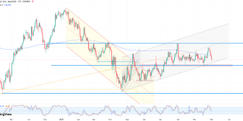 USD/JPY – zbliża się do dolnej bandy kanału