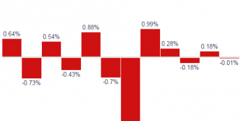 Sezonowość notowań EUR/PLN <span> TMS Brokers <span>