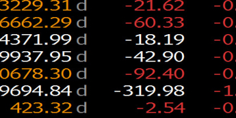 Europejski rynek akcji <span>Źródło:Bloomberg</span>