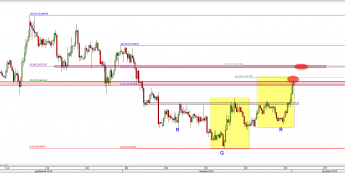 Wykres 4-godzinowy kursu NZD/USD <span> Źródło: TMS Direct <span>