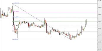 Wykres godzinowy EUR/USD <span>Źródło:TMS Direct<span>