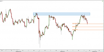 Wykres 4-godzinowy USD/TRY <span> Źródło: TMS Direct <span>