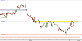 Wykres godzinowy kursu GBP/USD <span> Źródło: TMS Direct <span>