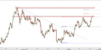 Wykres 4-godzinowy kursu AUD/USD <span> Źródło: TMS Direct <span>