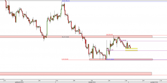 Wykres 4-godzinowy CFD na ropę WTI  <span> Źródło: TMS Direct <span>