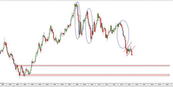 Wykres miesięczny kursu EUR/USD <span> Źródło: TMS Direct <span>