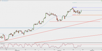 Wykres 4-godzinowy kontynuacyjny ropy WTI; Źródło: TMS Direct