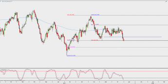 Wykres dzienny kursu XAG/USD; Źródło: TMS Direct