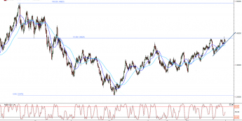 Wykres dzienny kursu EUR/USD <span>Źródło:TMS Direct<span>