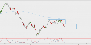 Wykres dzienny USD/CAD; Źródło: TMS Direct