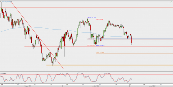 Wykres 4-godzinowy USD/JPY; Źródło: TMS Direct