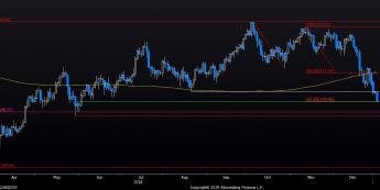USD/JPY: w stronę wiosennych dołków