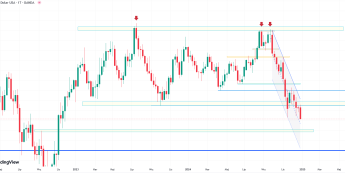 Euro najsłabsze do dolara od ponad 2 lat
