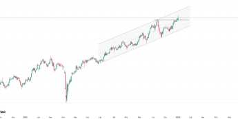 Brytyjski indeks po raz pierwszy w historii przekroczył 10 tys. pkt. 