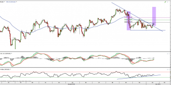 Wykres godzinowy kursu XPD/USD <span> Źródło: TMS Direct <span>
