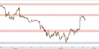 Wykres 4-godzinowy kursu USD/JPY <span> Źródło: TMS Direct <span>