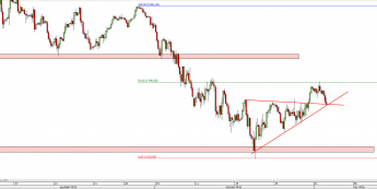 Wykres 4-godzinowy CFD na S&P 500 <span> Źródło: TMS Direct <span>