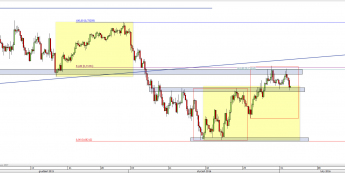 Wykres 4-godzinowy kursu AUD/USD <span> Źródło: TMS Direct <span>