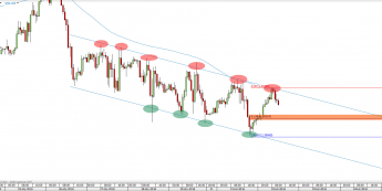 Wykres godzinowy kursu USD/CAD <span> Źródło: TMS Direct <span>