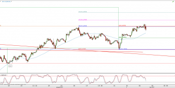 Wykres godzinowy kursu GBP/USD <span> Źródło: TMS Direct <span>