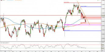 USD/CHF: spadki tracą swoje momentum