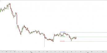 Wykres dzienny kursu GBP/NZD <span> Źródło: TMS Direct <span>