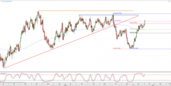 Wykres dzienny kursu AUD/USD <span> Źródło: TMS Direct <span>