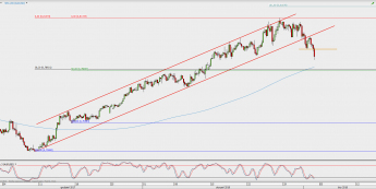 Wykres 4-godzinowy AUD/USD; Źródło: TMS Direct