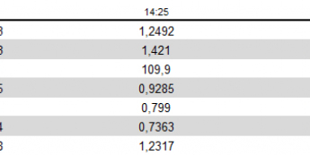USD po NFP