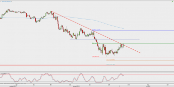 Wykres 4-godzinowy USD/JPY; Źródło: TMS Direct