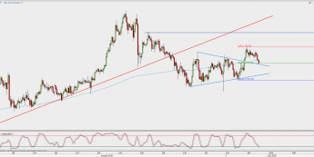 Wykres godzinowy XAU/USD; Źródło: TMS Direct