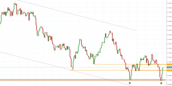 Notowania instrumentu AUDUSD, interwał: D1, źródło: TMS Brokers
