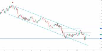 EUR/USD: inflacja wspiera wspólną walutę