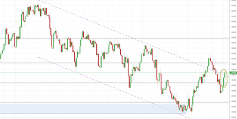 Notowania instrumentu GBPUSD, interwał: D1, źródło: TMS Brokers
