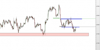 Wykres godzinowy kursu AUD/USD <span> Źródło: TMS Direct <span>