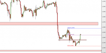 Wykres godzinowy kursu EUR/USD <span> Źródło: TMS Direct <span>