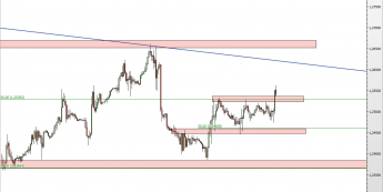 Wykres godzinowy kursuUSD/CAD <span> Źródło: TMS Direct <span>