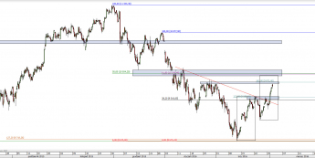 Wykres 4-godzinowy CFD na DAX <span> Źródło: TMS Direct <span>