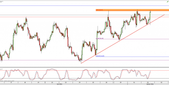 Wykres godzinowy CFD na ropę WTI <span> Źródło: TMS Direct <span>