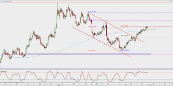 Wykres dzienny kursu XAG/USD; Źródło: TMS Direct