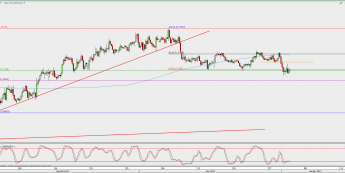 Wykres 4-godzinowy NZD/USD; Źródło: TMS Direct