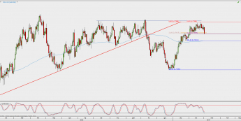 Wykres dzienny AUD/USD; Źródło: TMS Direct