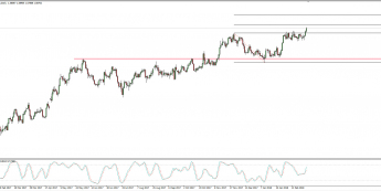 Wykres dzienny kursu EUR/AUD; Źródło: TMS Connect