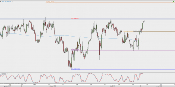 Wykres 4-godzinowy EUR/GBP; Źródło: TMS Direct