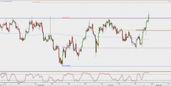 Wykres 4-godzinowy EUR/GBP; Źródło: TMS Direct