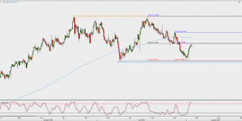 Wykres 4-godzinowy NZD/USD; Źródło: TMS Direct
